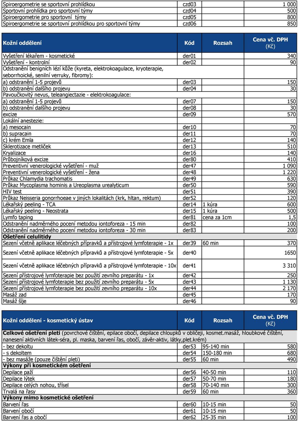senilní verruky, fibromy): a) odstranění 1-5 projevů der03 150 b) odstranění dalšího projevu der04 30 Pavoučkovitý nevus, teleangiectazie - elektrokoagulace: a) odstranění 1-5 projevů der07 150 b)