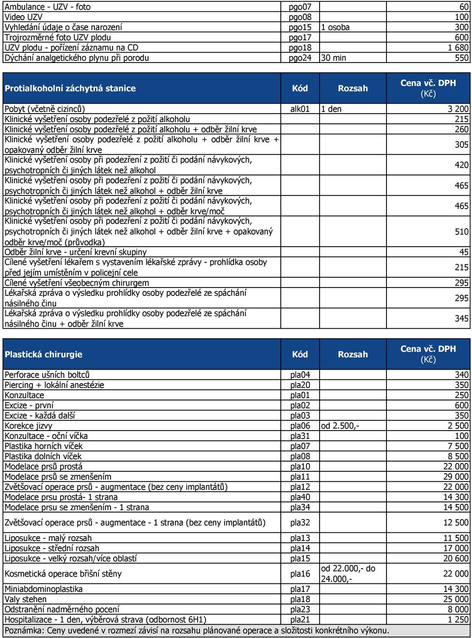 vyšetření osoby podezřelé z požití alkoholu + odběr žilní krve 260 Klinické vyšetření osoby podezřelé z požití alkoholu + odběr žilní krve + opakovaný odběr žilní krve 305 Klinické vyšetření osoby
