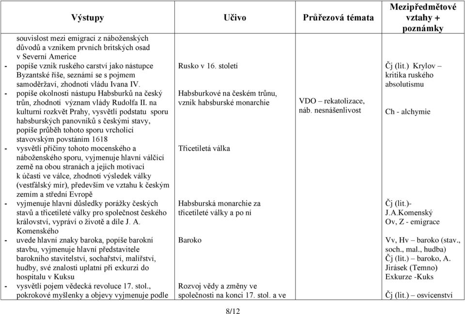 na kulturní rozkvět Prahy, vysvětlí podstatu sporu habsburských panovníků s českými stavy, popíše průběh tohoto sporu vrcholící stavovským povstáním 1618 - vysvětlí příčiny tohoto mocenského a