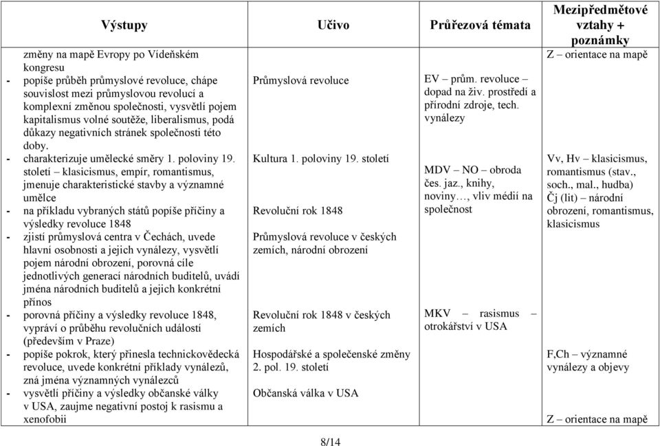 století klasicismus, empír, romantismus, jmenuje charakteristické stavby a významné umělce - na příkladu vybraných států popíše příčiny a výsledky revoluce 1848 - zjistí průmyslová centra v Čechách,