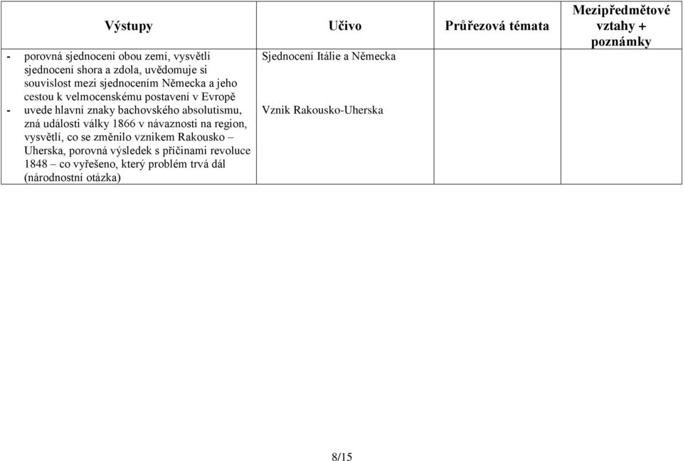 návaznosti na region, vysvětlí, co se změnilo vznikem Rakousko Uherska, porovná výsledek s příčinami revoluce 1848 co