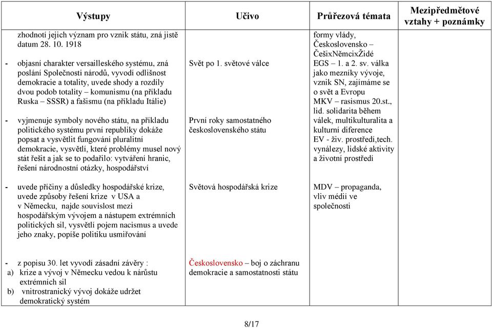 fašismu (na příkladu Itálie) - vyjmenuje symboly nového státu, na příkladu politického systému první republiky dokáže popsat a vysvětlit fungování pluralitní demokracie, vysvětlí, které problémy