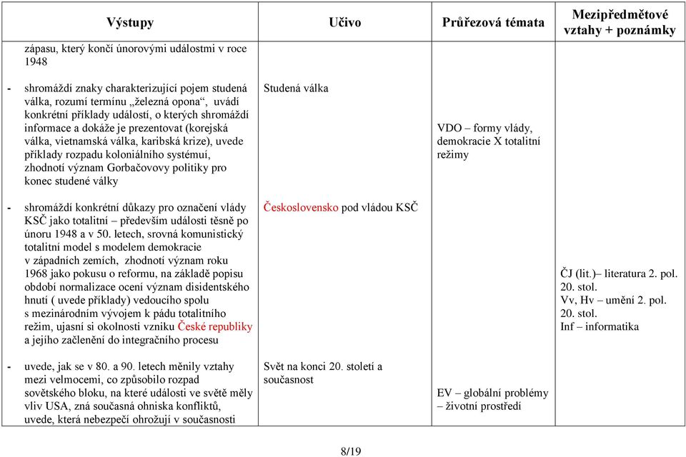 Studená válka VDO formy vlády, demokracie X totalitní režimy - shromáždí konkrétní důkazy pro označení vlády KSČ jako totalitní především události těsně po únoru 1948 a v 50.