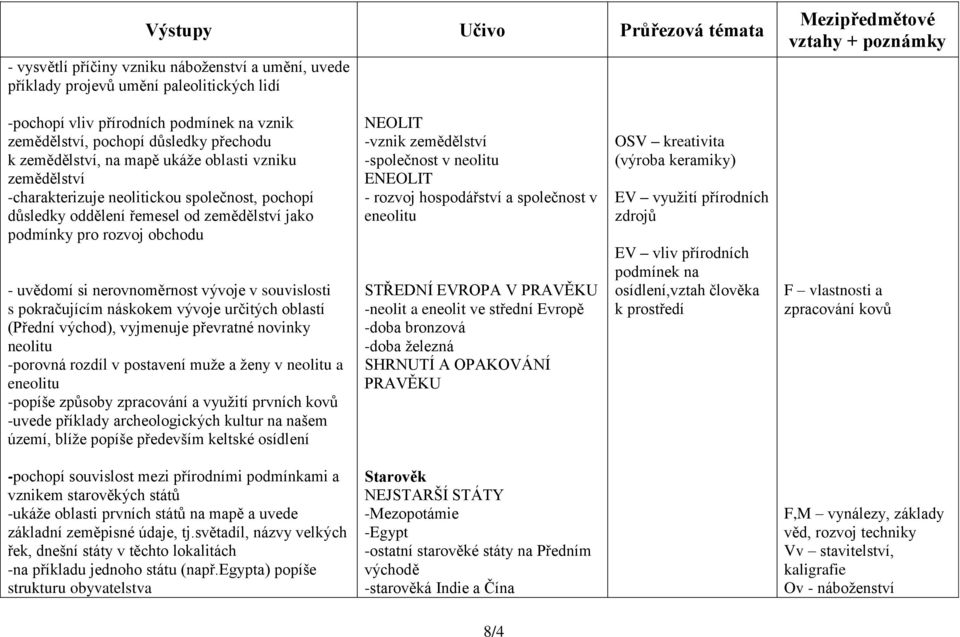 souvislosti s pokračujícím náskokem vývoje určitých oblastí (Přední východ), vyjmenuje převratné novinky neolitu -porovná rozdíl v postavení muže a ženy v neolitu a eneolitu -popíše způsoby