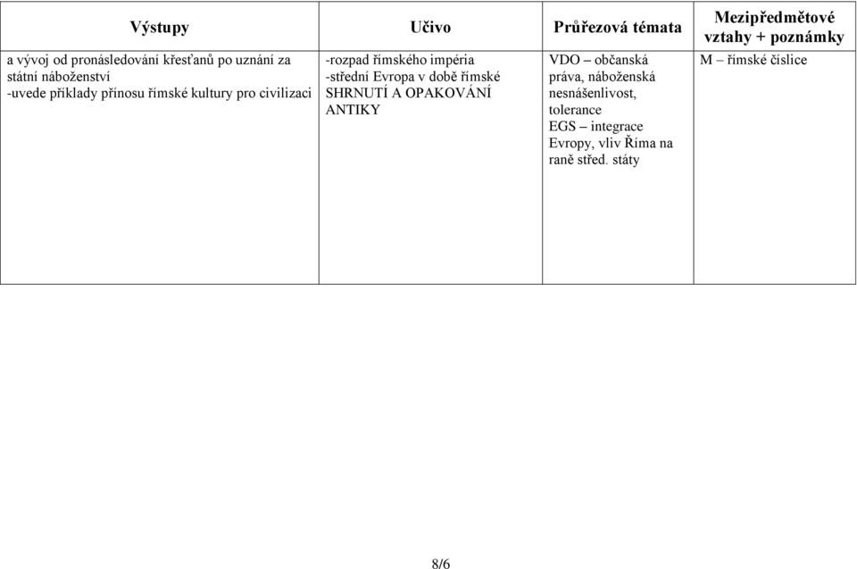 době římské SHRNUTÍ A OPAKOVÁNÍ ANTIKY VDO občanská práva, náboženská