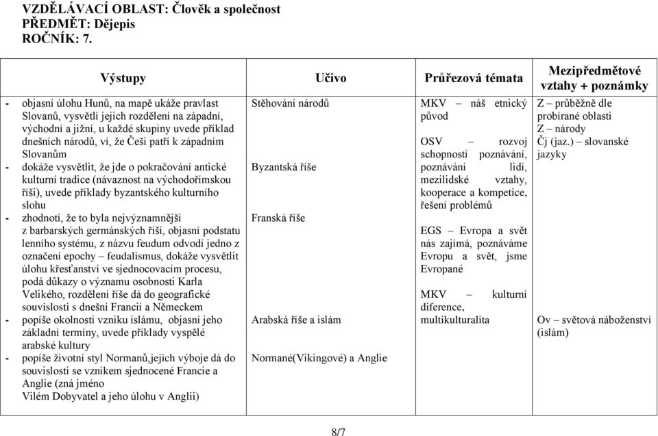 patří k západním Slovanům - dokáže vysvětlit, že jde o pokračování antické kulturní tradice (návaznost na východořímskou říši), uvede příklady byzantského kulturního slohu - zhodnotí, že to byla