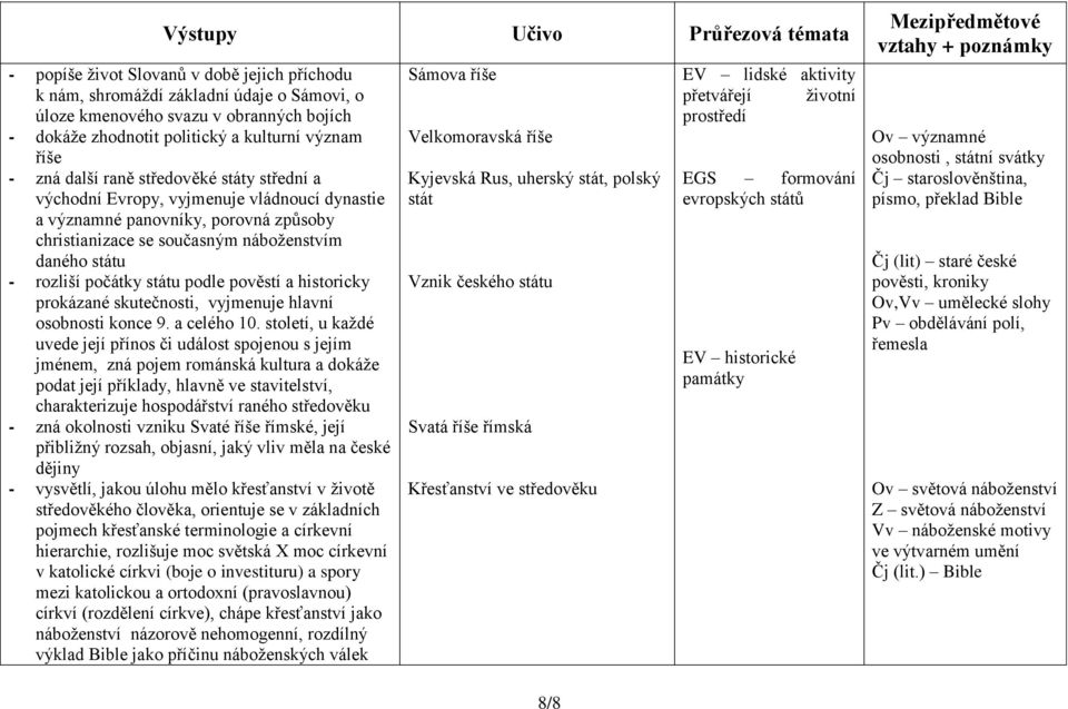 pověstí a historicky prokázané skutečnosti, vyjmenuje hlavní osobnosti konce 9. a celého 10.