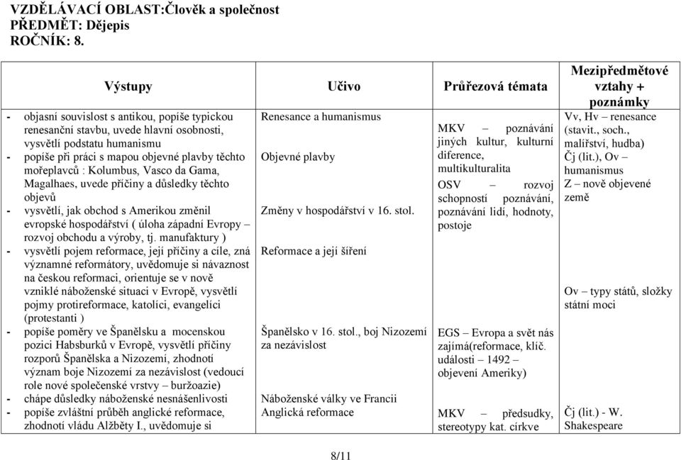 mořeplavců : Kolumbus, Vasco da Gama, Magalhaes, uvede příčiny a důsledky těchto objevů - vysvětlí, jak obchod s Amerikou změnil evropské hospodářství ( úloha západní Evropy rozvoj obchodu a výroby,