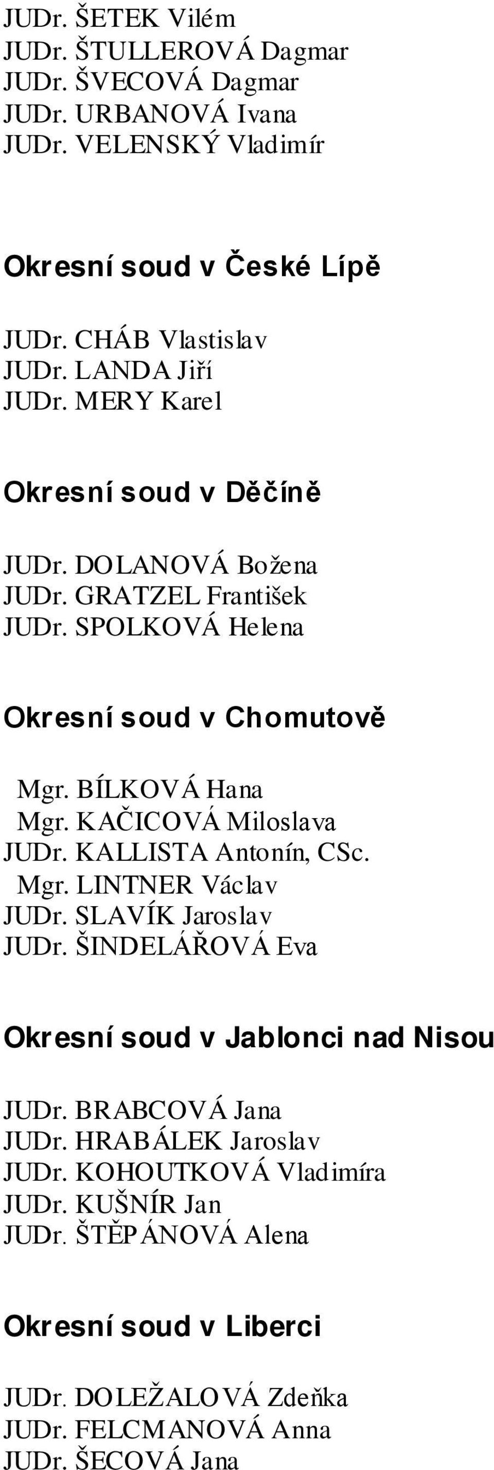 KAČICOVÁ Miloslava JUDr. KALLISTA Antonín, CSc. Mgr. LINTNER Václav JUDr. SLAVÍK Jaroslav JUDr. ŠINDELÁŘOVÁ Eva Okresní soud v Jablonci nad Nisou JUDr.