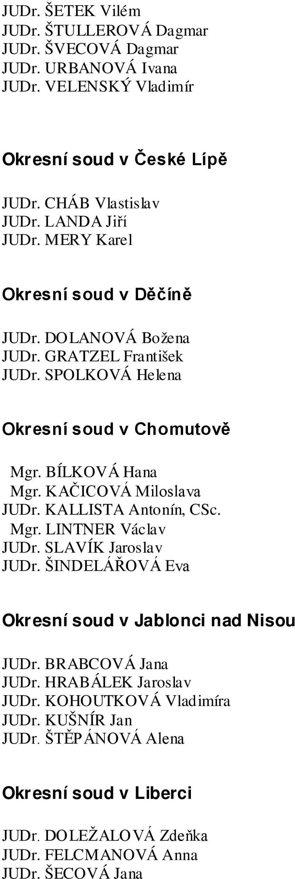 KAČICOVÁ Miloslava JUDr. KALLISTA Antonín, CSc. Mgr. LINTNER Václav JUDr. SLAVÍK Jaroslav JUDr. ŠINDELÁŘOVÁ Eva Okresní soud v Jablonci nad Nisou JUDr.