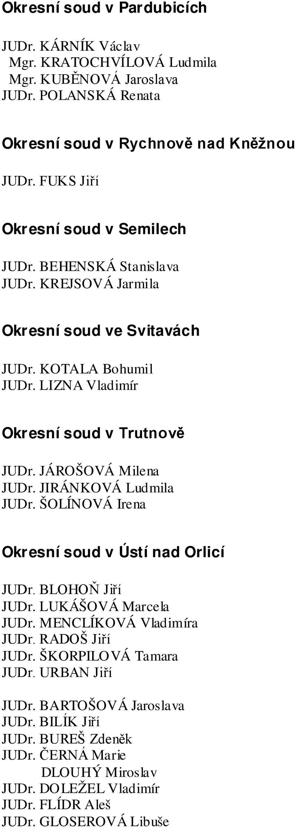 JÁROŠOVÁ Milena JUDr. JIRÁNKOVÁ Ludmila JUDr. ŠOLÍNOVÁ Irena Okresní soud v Ústí nad Orlicí JUDr. BLOHOŇ Jiří JUDr. LUKÁŠOVÁ Marcela JUDr. MENCLÍKOVÁ Vladimíra JUDr.