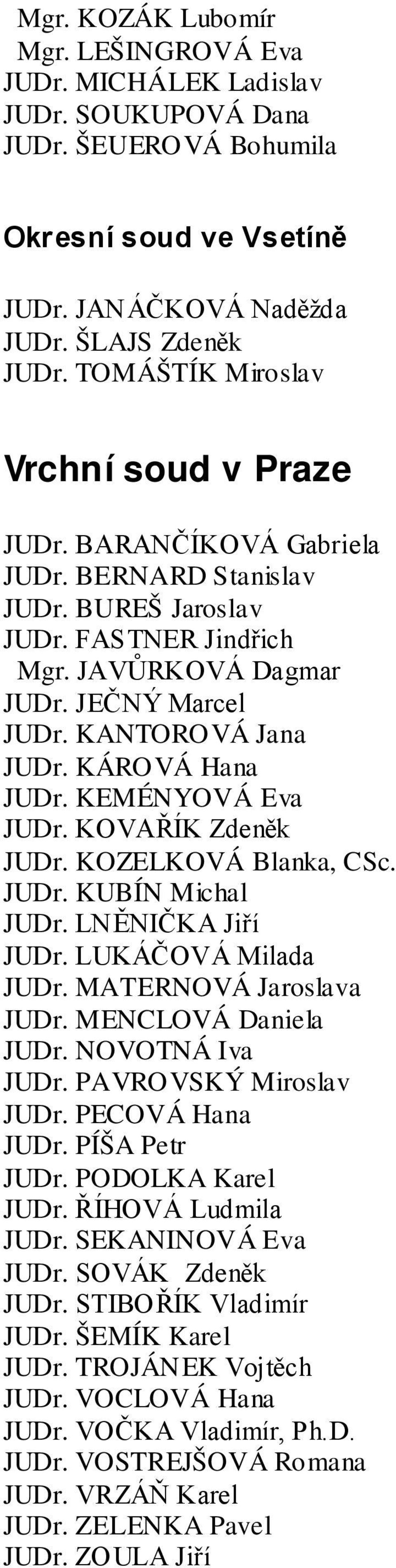 KÁROVÁ Hana JUDr. KEMÉNYOVÁ Eva JUDr. KOVAŘÍK Zdeněk JUDr. KOZELKOVÁ Blanka, CSc. JUDr. KUBÍN Michal JUDr. LNĚNIČKA Jiří JUDr. LUKÁČOVÁ Milada JUDr. MATERNOVÁ Jaroslava JUDr. MENCLOVÁ Daniela JUDr.