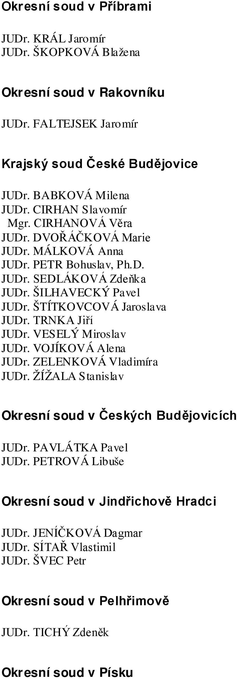 ŠTÍTKOVCOVÁ Jaroslava JUDr. TRNKA Jiří JUDr. VESELÝ Miroslav JUDr. VOJÍKOVÁ Alena JUDr. ZELENKOVÁ Vladimíra JUDr. ŽÍŽALA Stanislav Okresní soud v Českých Budějovicích JUDr.