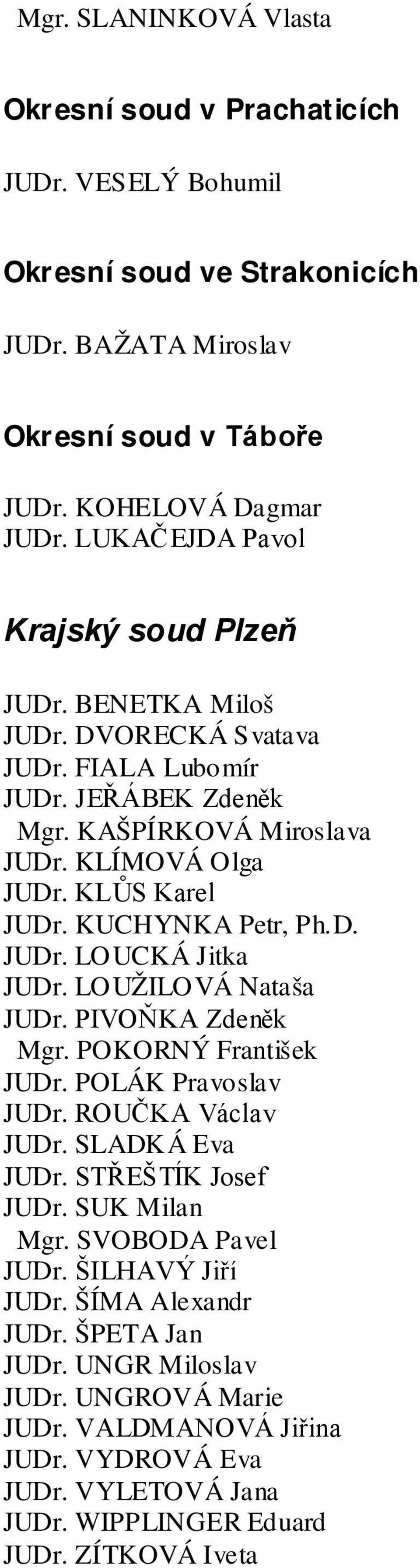 KUCHYNKA Petr, Ph.D. JUDr. LOUCKÁ Jitka JUDr. LOUŽILOVÁ Nataša JUDr. PIVOŇKA Zdeněk Mgr. POKORNÝ František JUDr. POLÁK Pravoslav JUDr. ROUČKA Václav JUDr. SLADKÁ Eva JUDr. STŘEŠTÍK Josef JUDr.