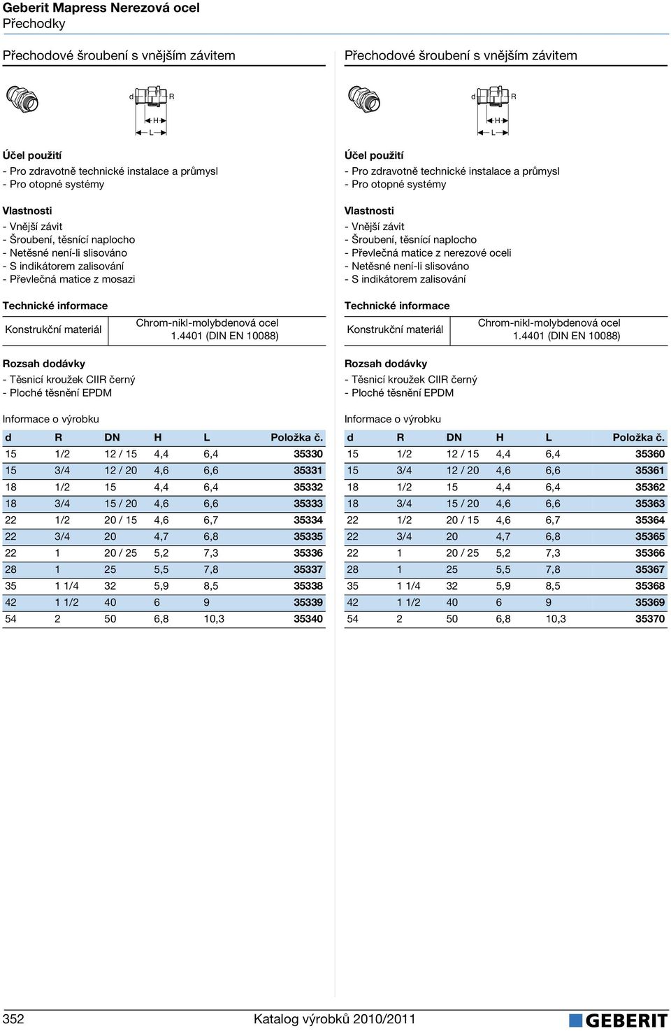 inikátorem zalisování Chrom-nikl-molybenová ocel 1.4401 (DIN EN 10088) Chrom-nikl-molybenová ocel 1.