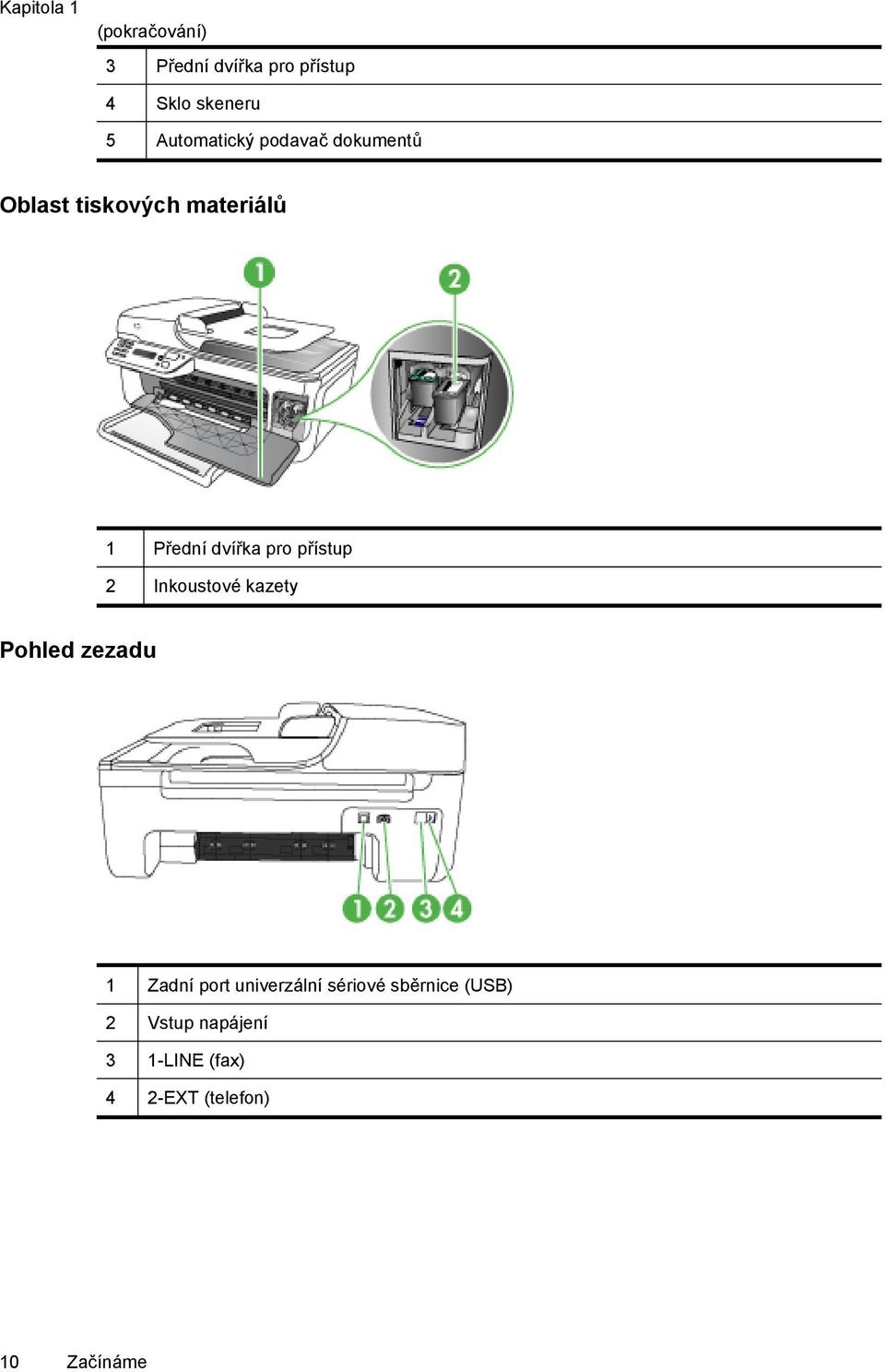 pro přístup 2 Inkoustové kazety Pohled zezadu 1 Zadní port univerzální