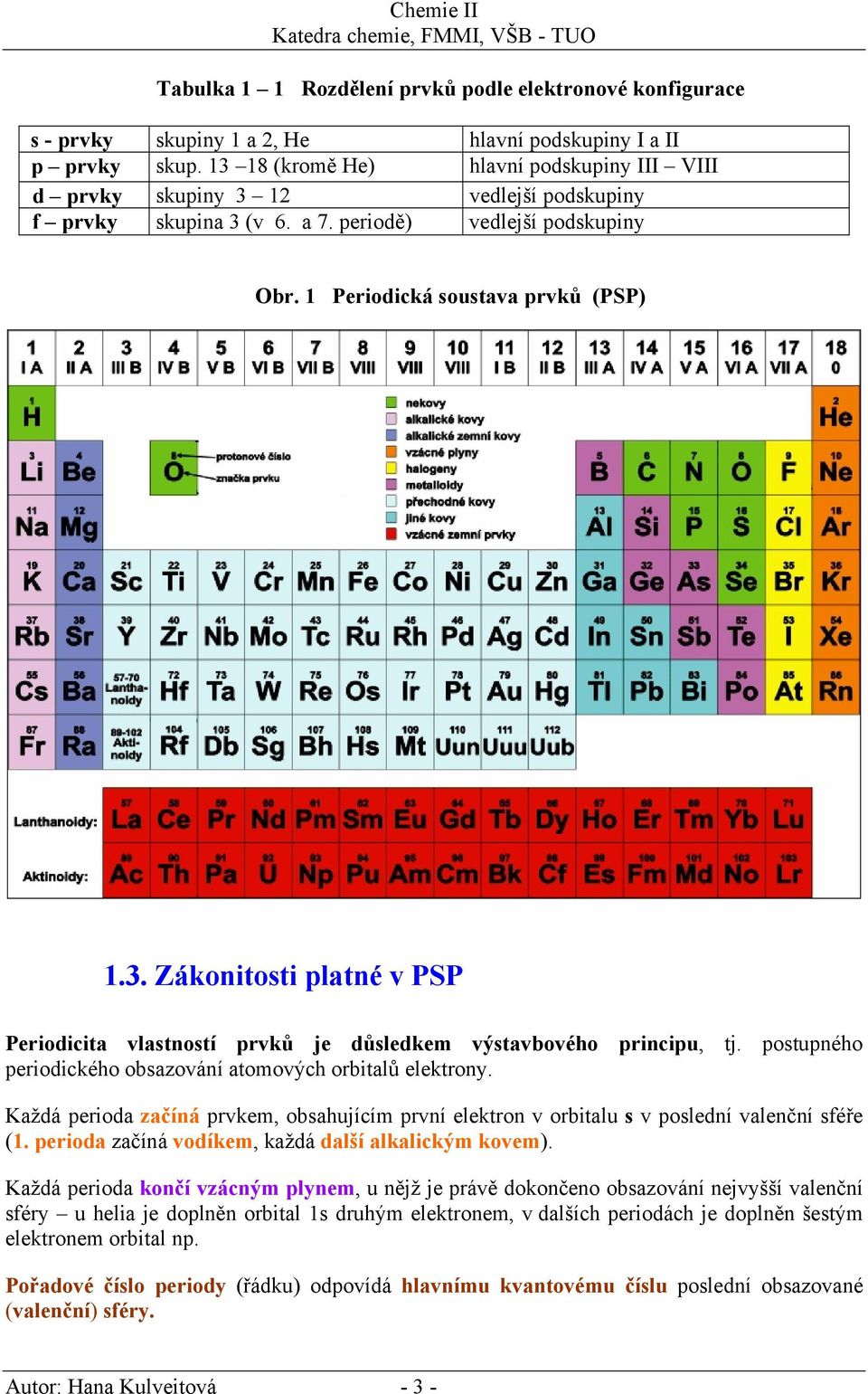 postupného periodického obsazování atomových orbitalů elektrony. Každá perioda začíná prvkem, obsahujícím první elektron v orbitalu s v poslední valenční sféře (1.