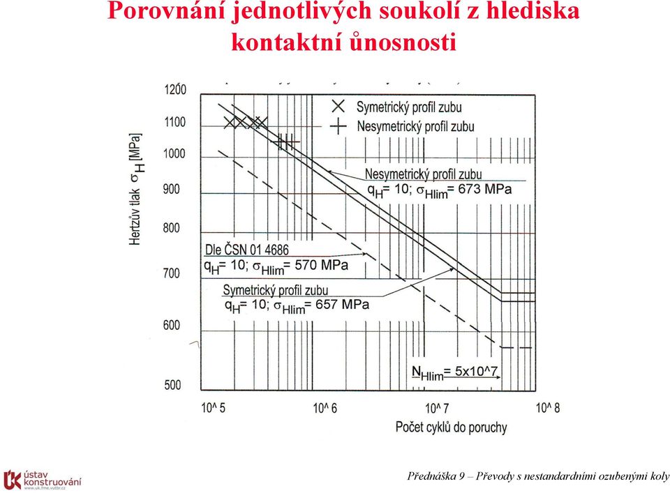 soukolí z