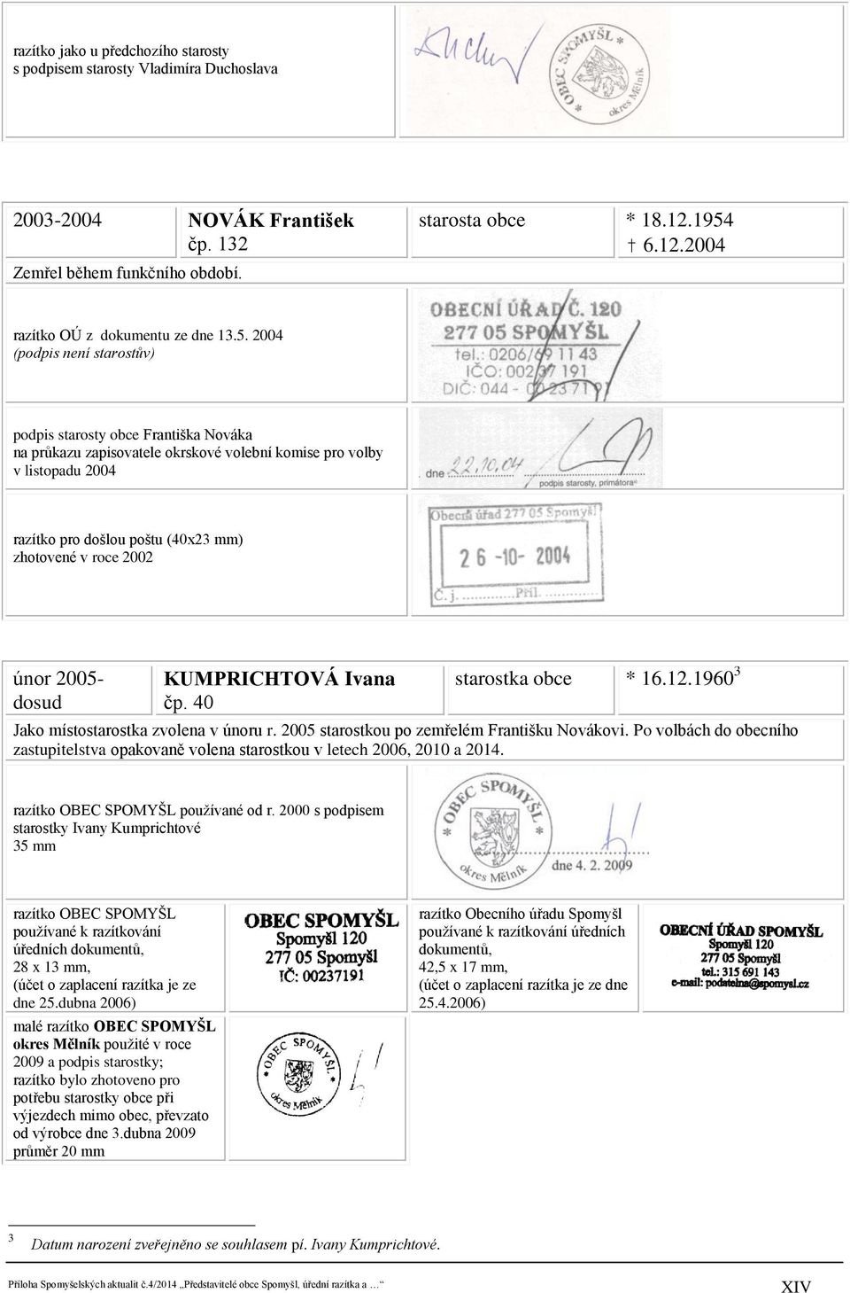 razítko pro došlou poštu (40x23 mm) zhotovené v roce 2002 únor 2005- dosud KUMPRICHTOVÁ Ivana čp. 40 starostka obce * 16.12.1960 3 Jako místostarostka zvolena v únoru r.