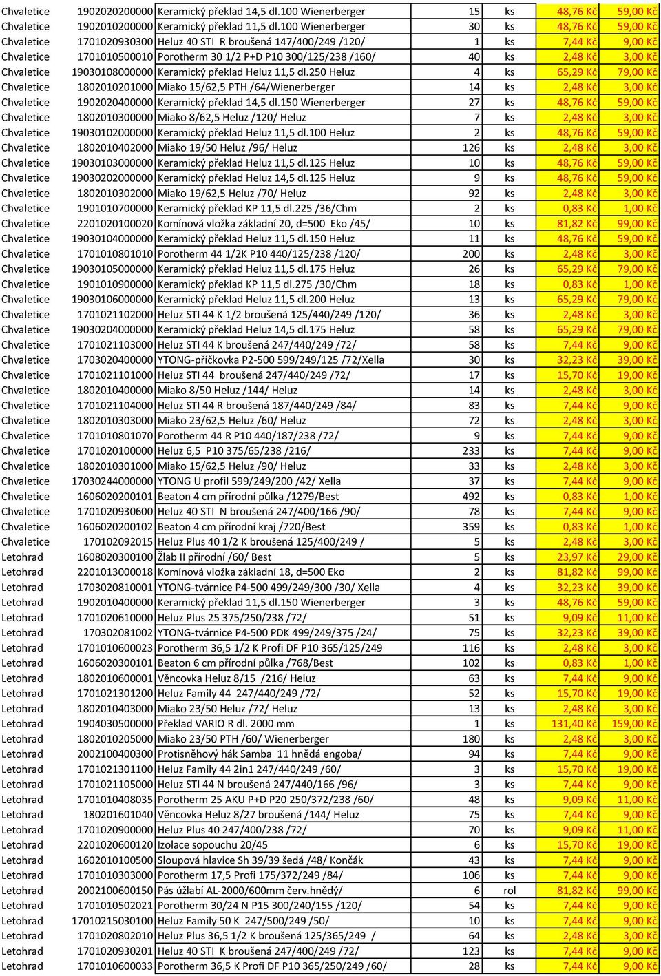 ks 2,48 Kč 3,00 Kč Chvaletice 19030108000000 Keramický překlad Heluz 11,5 dl.