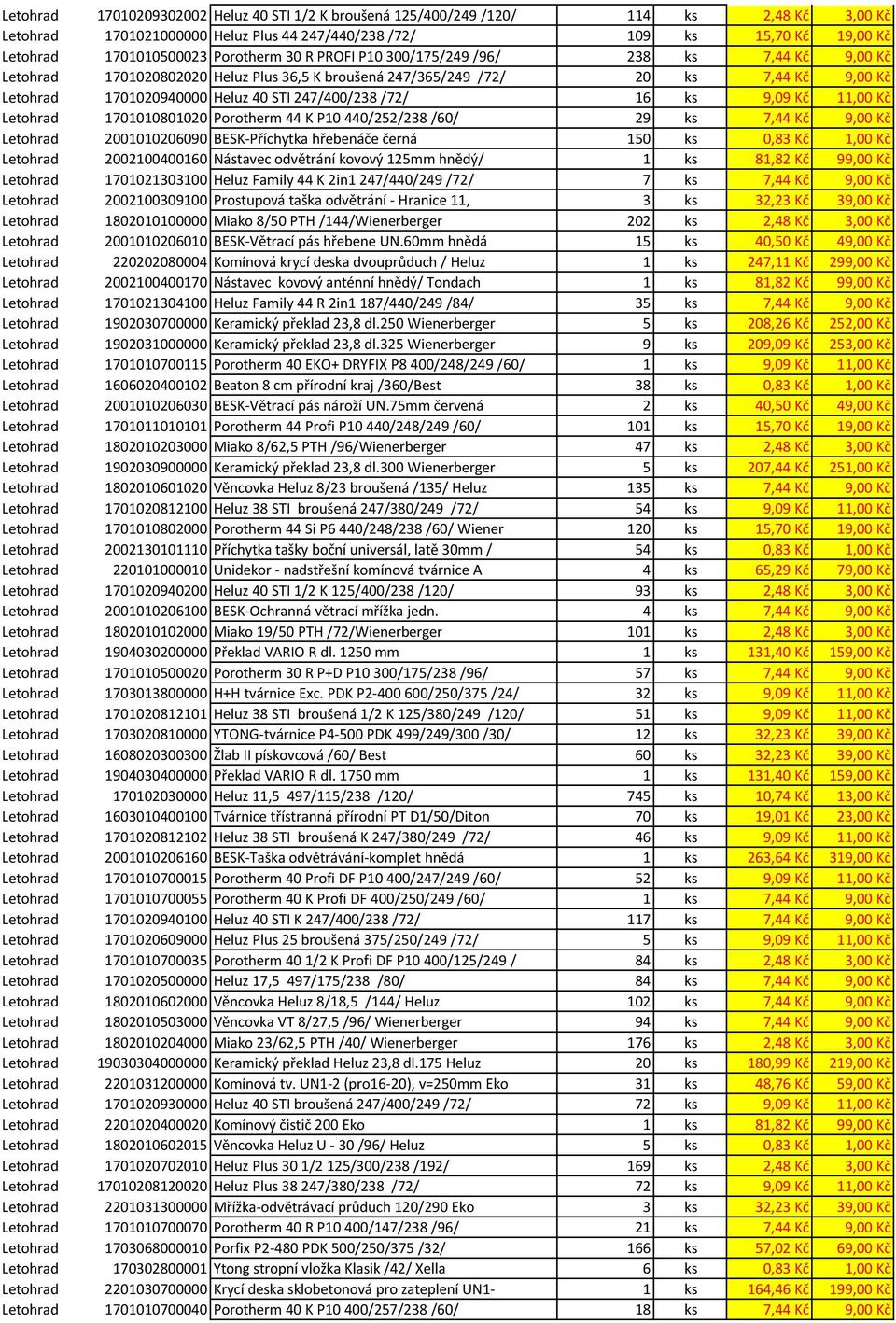 247/400/238 /72/ 16 ks 9,09 Kč 11,00 Kč Letohrad 1701010801020 Porotherm 44 K P10 440/252/238 /60/ 29 ks 7,44 Kč 9,00 Kč Letohrad 2001010206090 BESK-Příchytka hřebenáče černá 150 ks 0,83 Kč 1,00 Kč