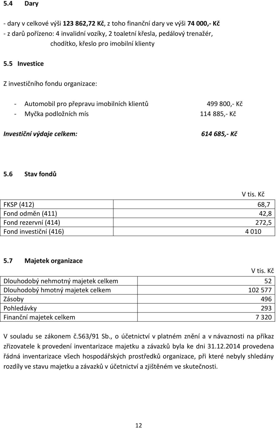 6 Stav fondů V tis. Kč FKSP (412) 68,7 Fond odměn (411) 42,8 Fond rezervní (414) 272,5 Fond investiční (416) 4 010 5.7 Majetek organizace V tis.