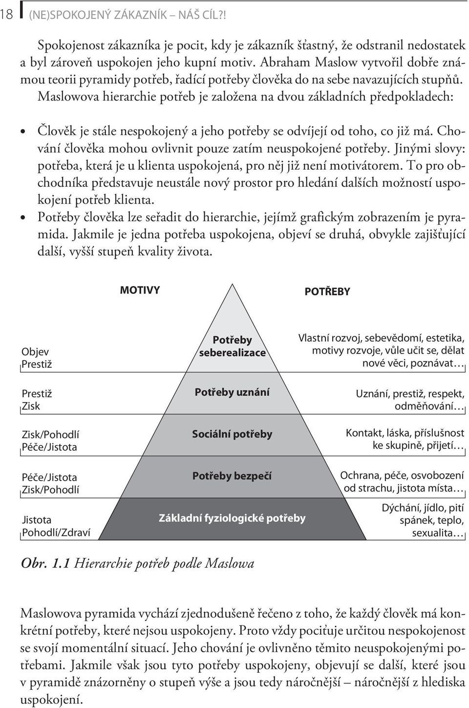 Maslowova hierarchie potøeb je založena na dvou základních pøedpokladech: Èlovìk je stále nespokojený a jeho potøeby se odvíjejí od toho, co již má.