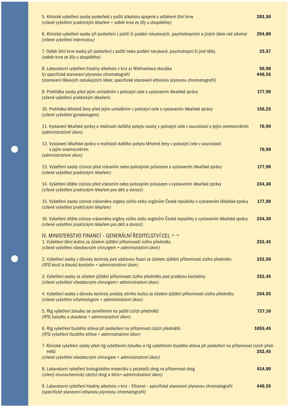 Odběr žilní krve osoby při podezření z požití nebo podání návykové, psychotropní či jiné látky 25,57 (odběr krve ze žíly u dospělého) 8.