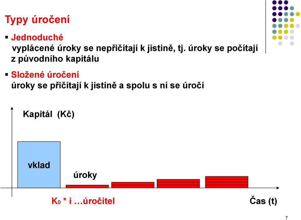 úroky se počítají z původního kapitálu Složené úročení