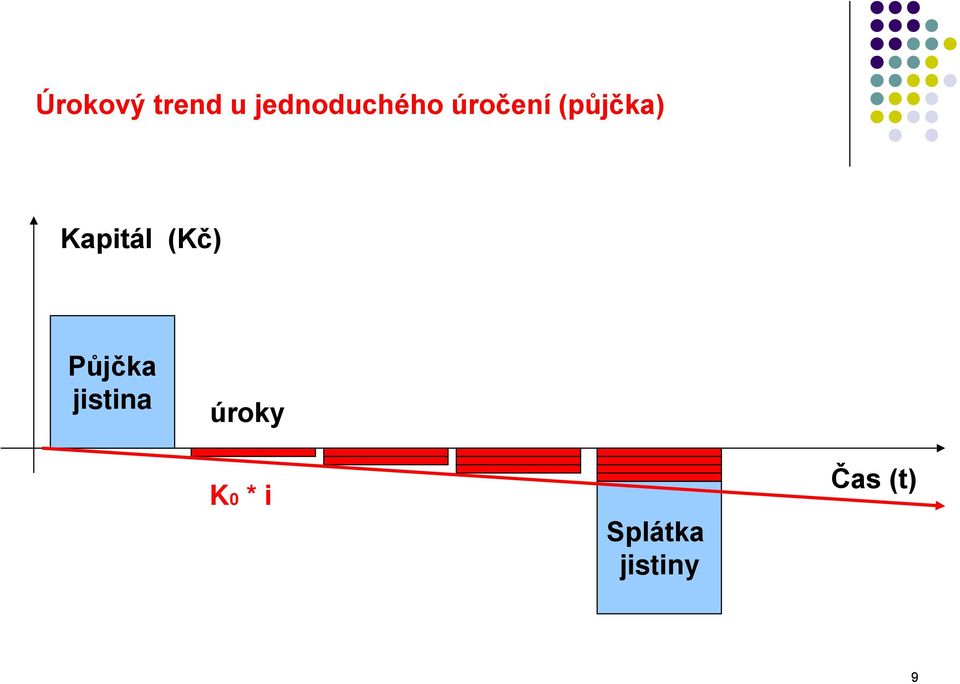 (půjčka) Kapitál (Kč)