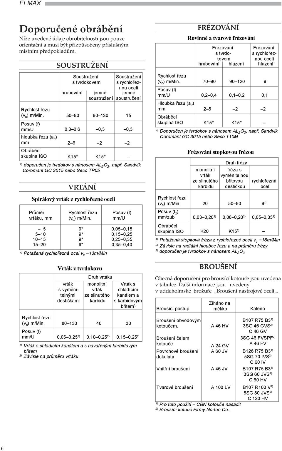 K15* K15* * ) doporučen je tvrdokov s nánosem AL 2 O 3, např.