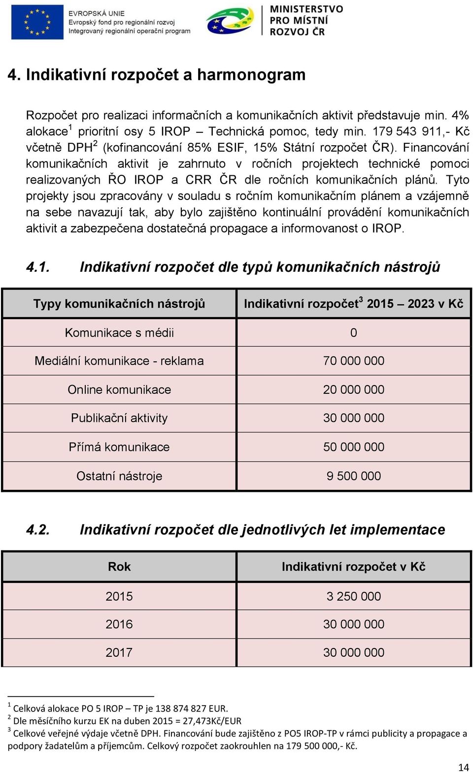 Financování komunikačních aktivit je zahrnuto v ročních projektech technické pomoci realizovaných ŘO IROP a CRR ČR dle ročních komunikačních plánů.