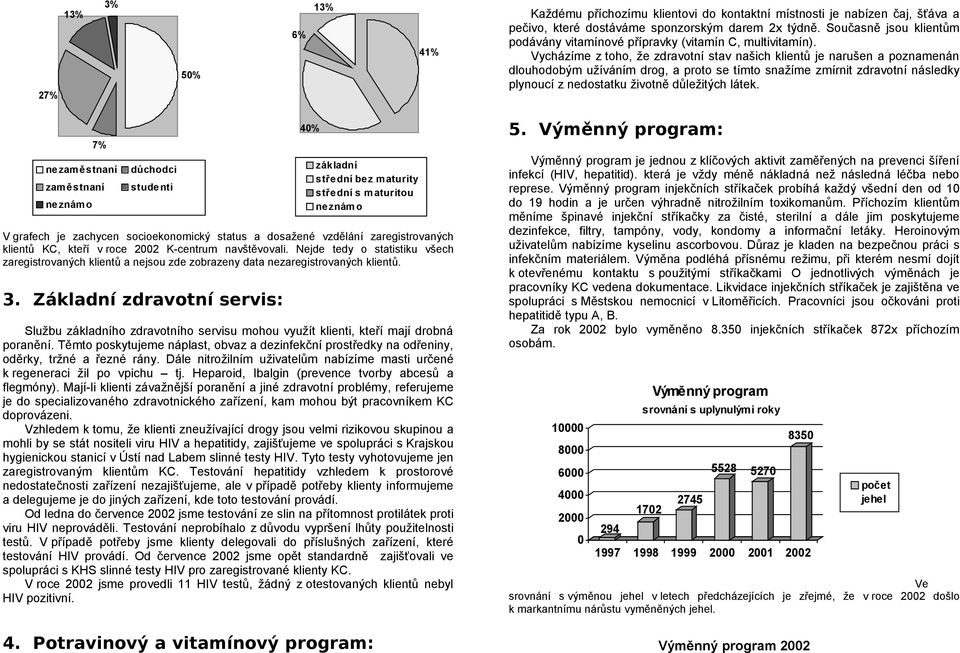 Vycházíme z toho, že zdravotní stav našich klientů je narušen a poznamenán dlouhodobým užíváním drog, a proto se tímto snažíme zmírnit zdravotní následky plynoucí z nedostatku životně důležitých