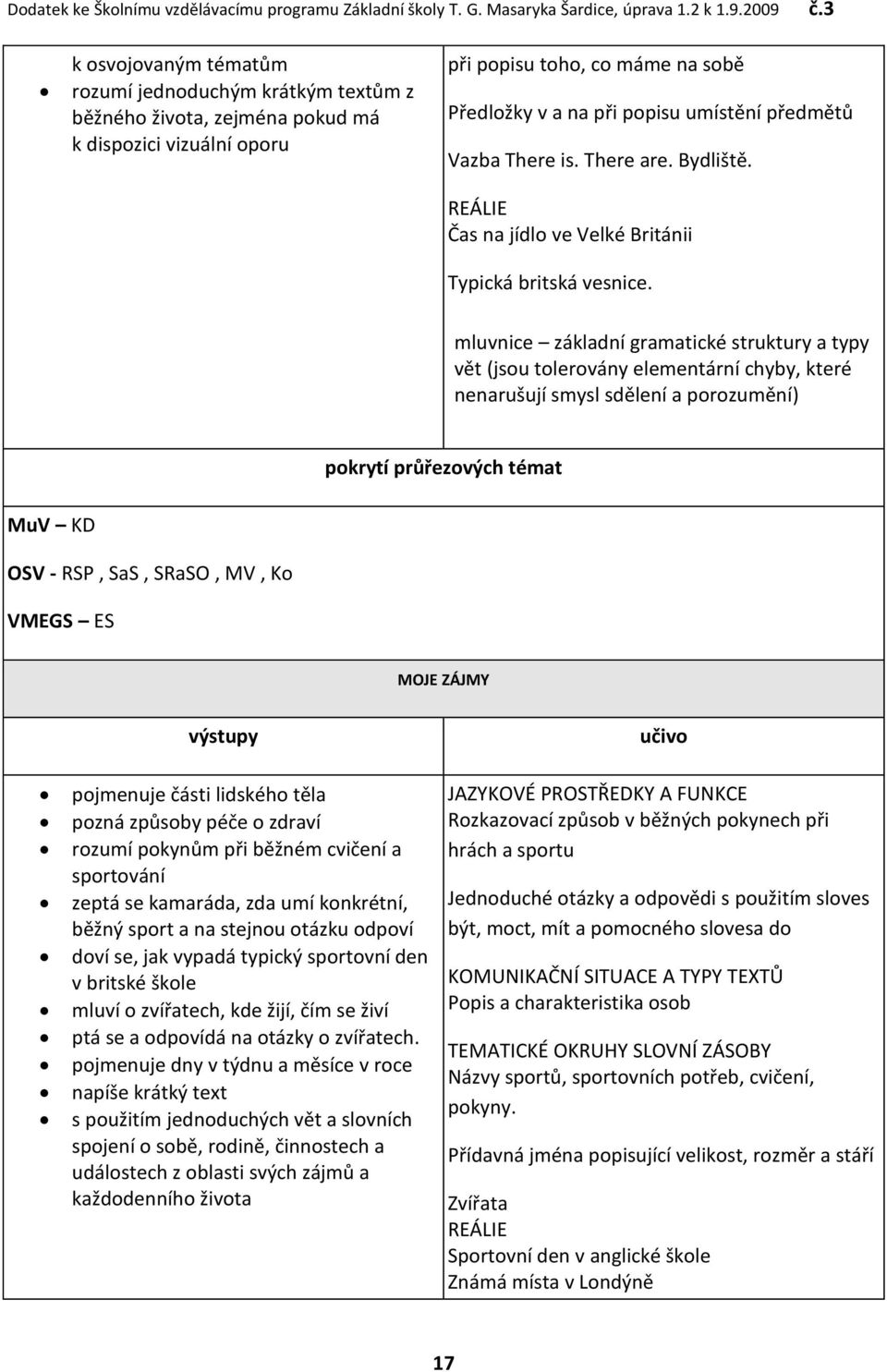 mluvnice základní gramatické struktury a typy vět (jsou tolerovány elementární chyby, které nenarušují smysl sdělení a porozumění) MuV KD OSV - RSP, SaS, SRaSO, MV, Ko VMEGS ES MOJE ZÁJMY pojmenuje