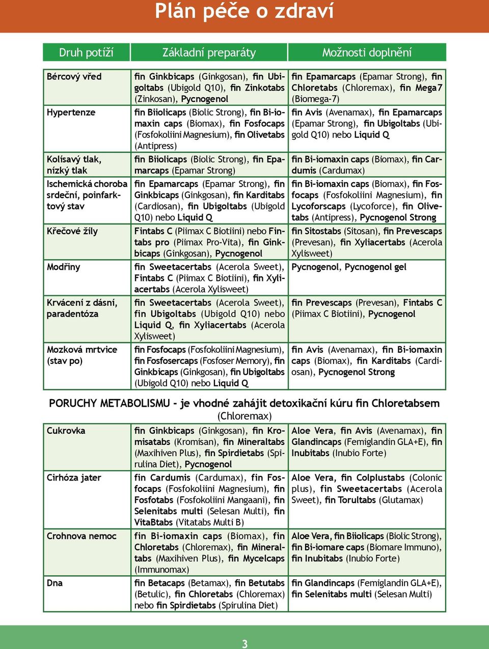 (Antipress) fin Biiolicaps (Biolic Strong), fin Epamarcaps (Epamar Strong) fin Epamarcaps (Epamar Strong), fin Ginkbicaps (Ginkgosan), fin Karditabs (Cardiosan), fin Ubigoltabs (Ubigold Q10) nebo