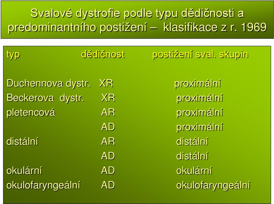 XR proximální Beckerova dystr.