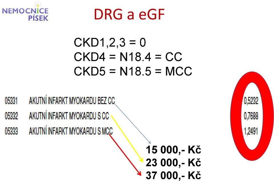 4 = CC CKD5 = N18.