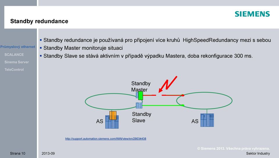 stává aktivním v případě výpadku Mastera, doba rekonfigurace 300 ms.
