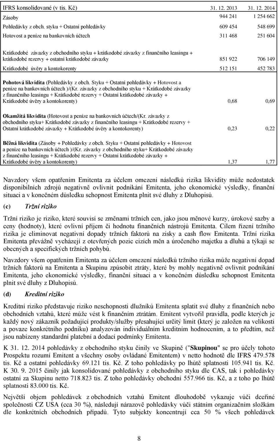 + ostatní krátkodobé závazky 851 922 706 149 Krátkodobé úvěry a kontokorenty 512 151 452 783 Pohotová likvidita (Pohledávky z obch.