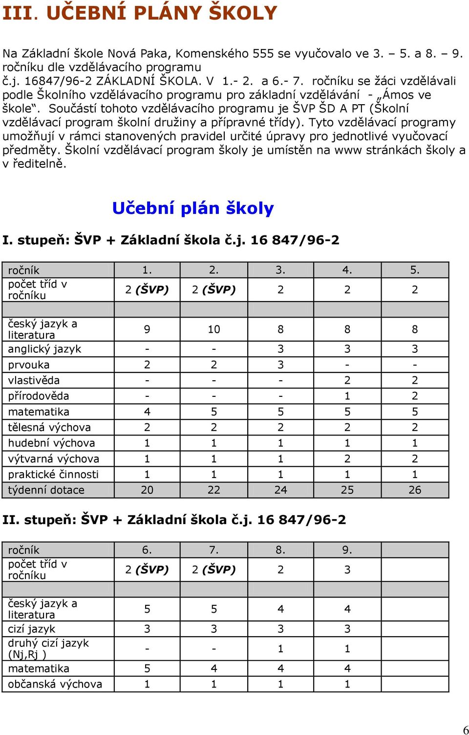 Součástí tohoto vzdělávacího programu je ŠVP ŠD A PT (Školní vzdělávací program školní družiny a přípravné třídy).