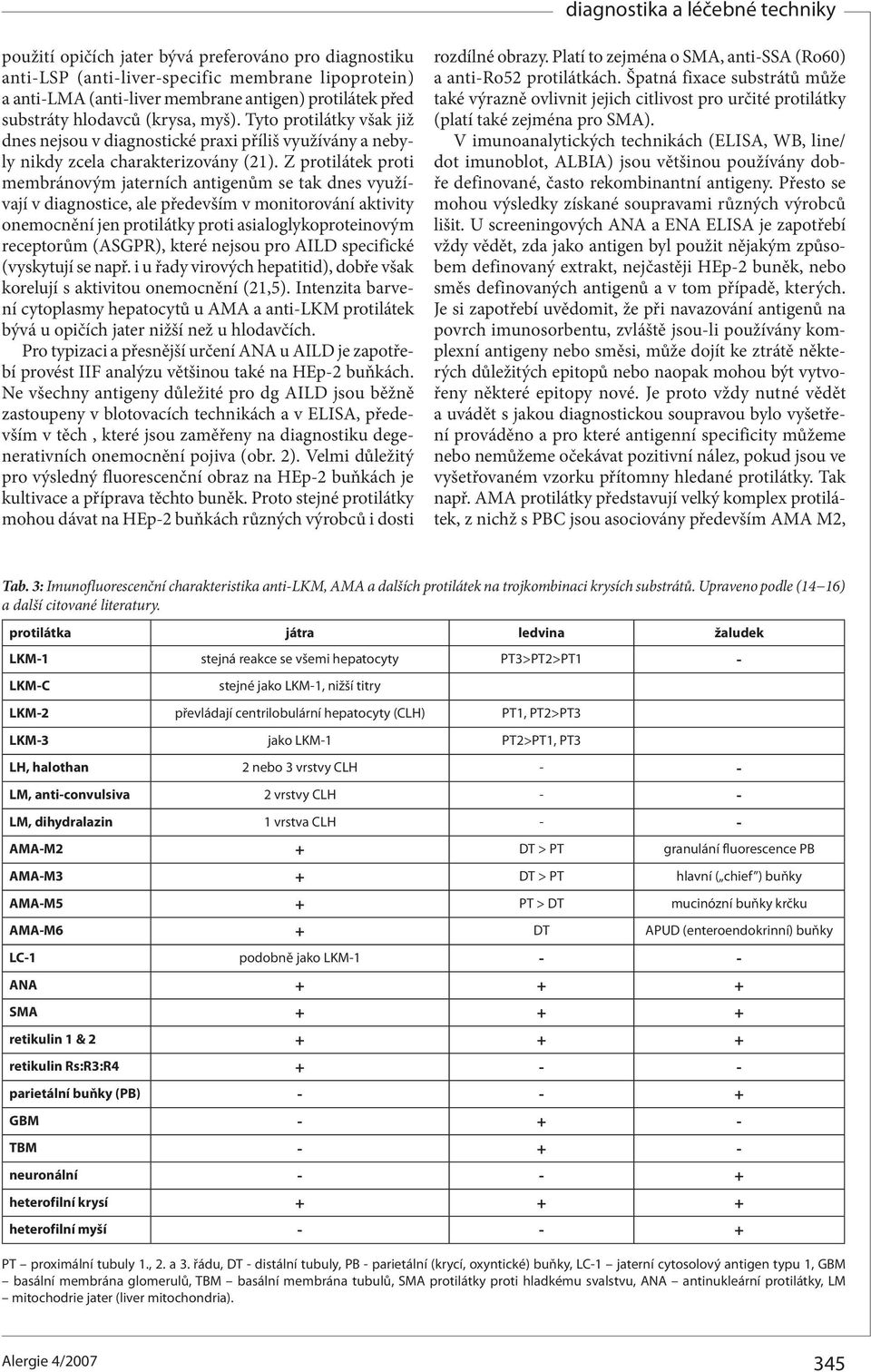 Z protilátek proti membránovým jaterních antigenům se tak dnes využívají v diagnostice, ale především v monitorování aktivity onemocnění jen protilátky proti asialoglykoproteinovým receptorům