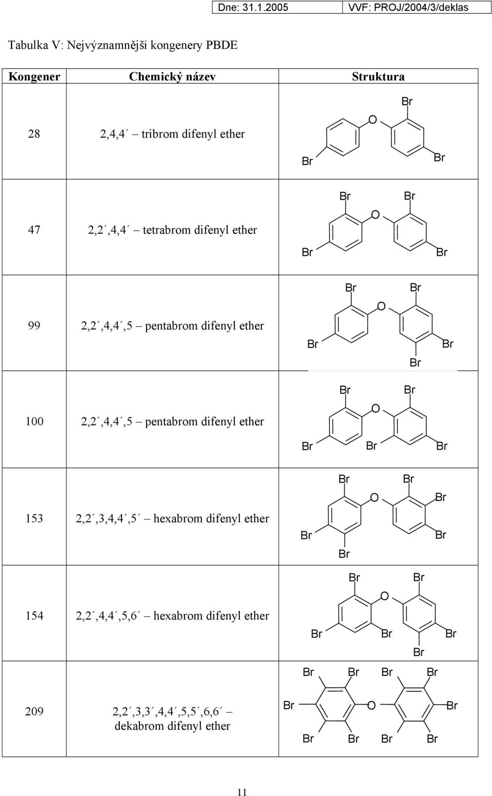 difenyl ether 100 2,2,4,4,5 pentabrom difenyl ether 153 2,2,3,4,4,5 hexabrom difenyl