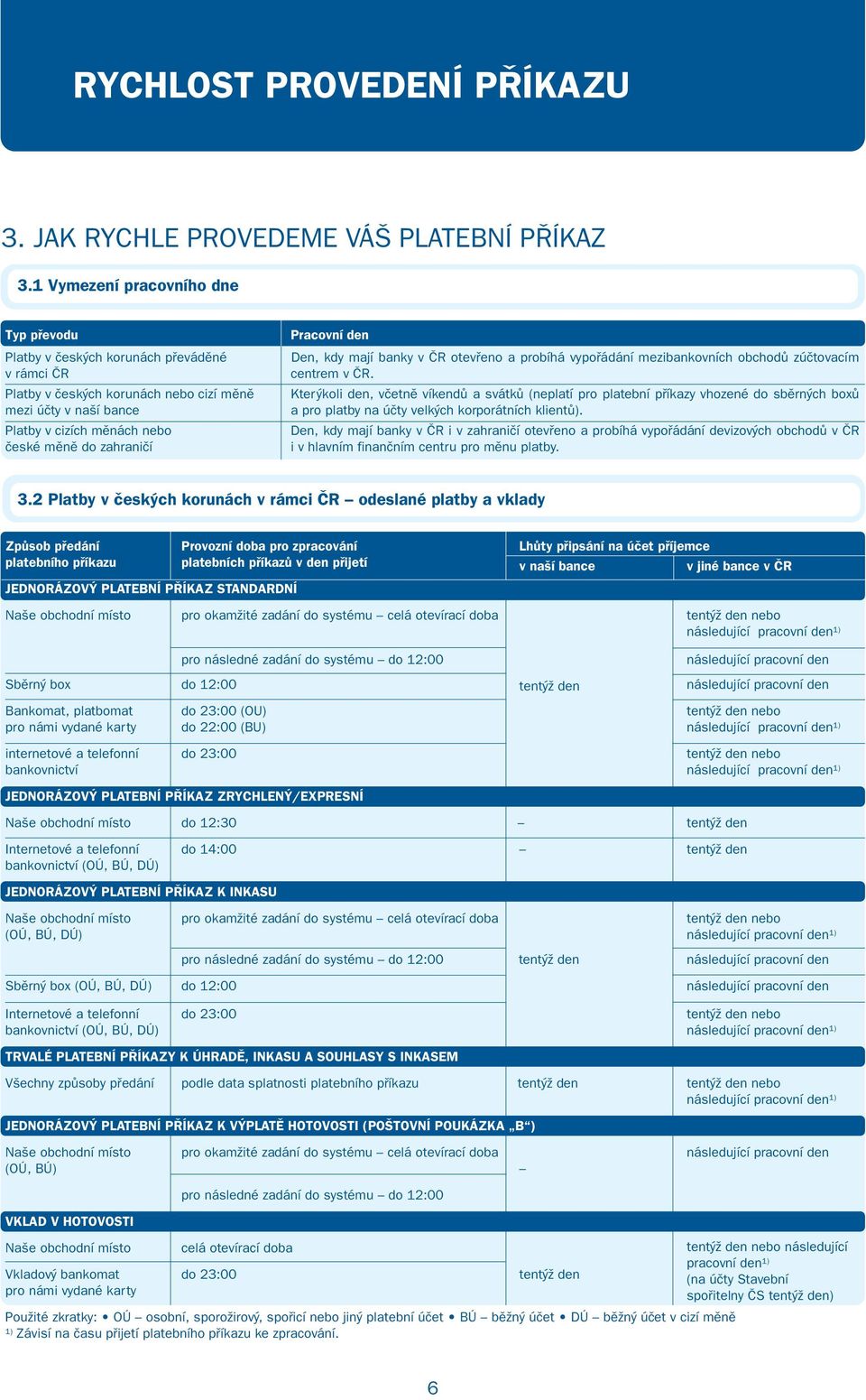 zahraničí Pracovní den Den, kdy mají banky v ČR otevřeno a probíhá vypořádání mezibankovních obchodů zúčtovacím centrem v ČR.