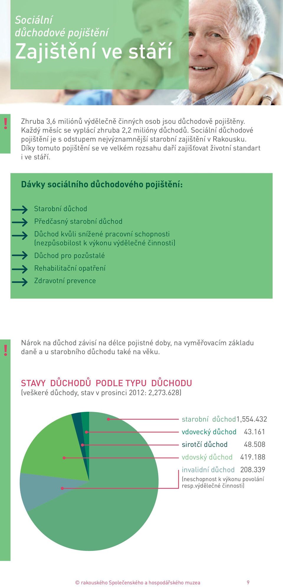 Dávky sociálního důchodového pojištění: Starobní důchod Předčasný starobní důchod Důchod kvůli snížené pracovní schopnosti (nezpůsobilost k výkonu výdělečné činnosti) Důchod pro pozůstalé