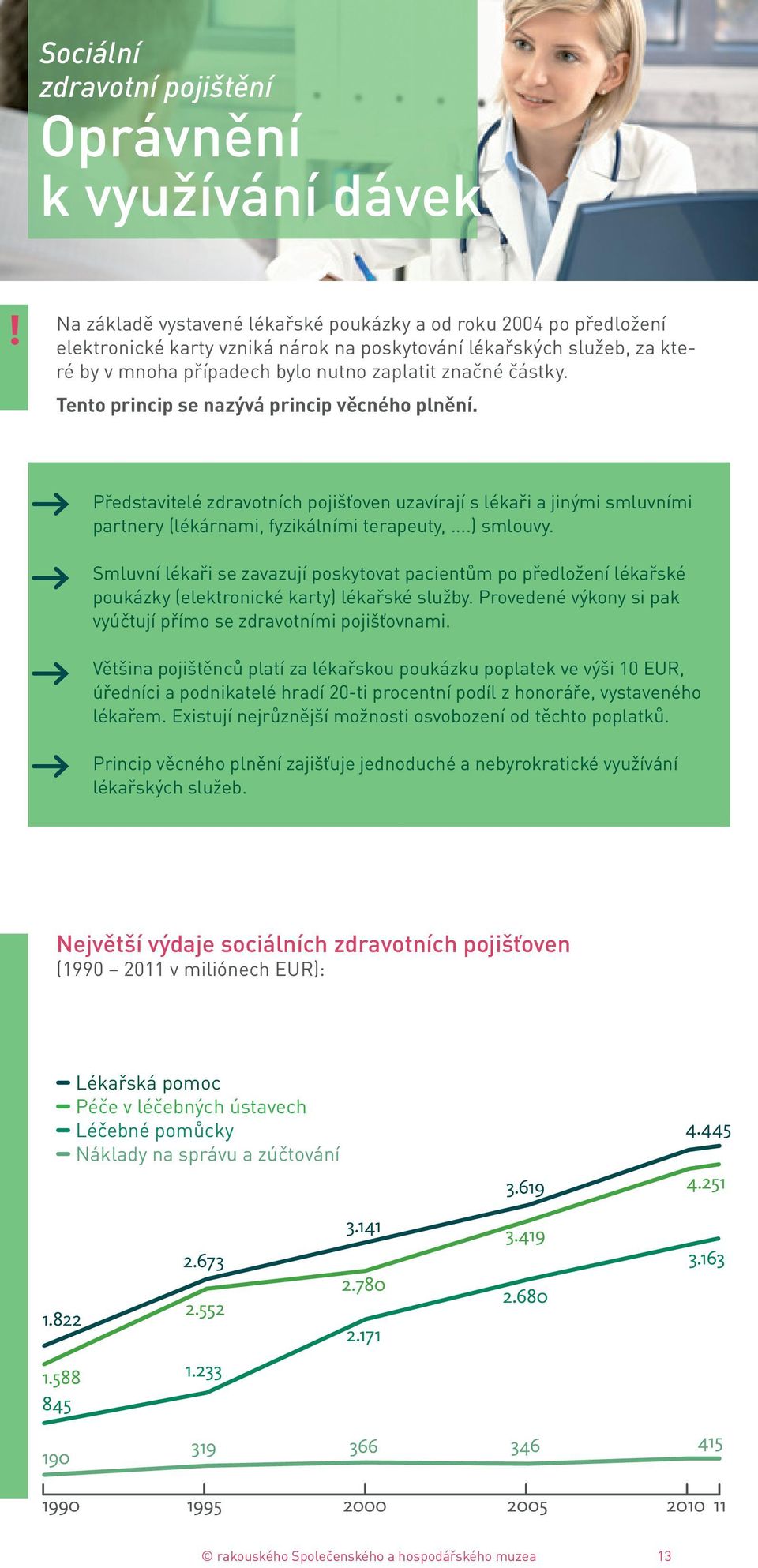 Představitelé zdravotních pojišťoven uzavírají s lékaři a jinými smluvními partnery (lékárnami, fyzikálními terapeuty,...) smlouvy.