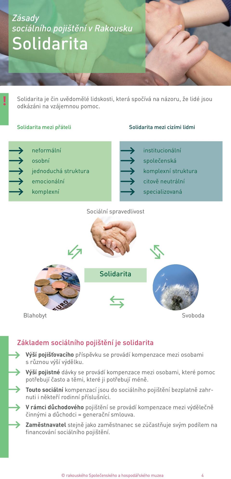 Sociální spravedlivost Solidarita Blahobyt Svoboda Základem sociálního pojištění je solidarita Výší pojišťovacího příspěvku se provádí kompenzace mezi osobami s různou výší výdělku.