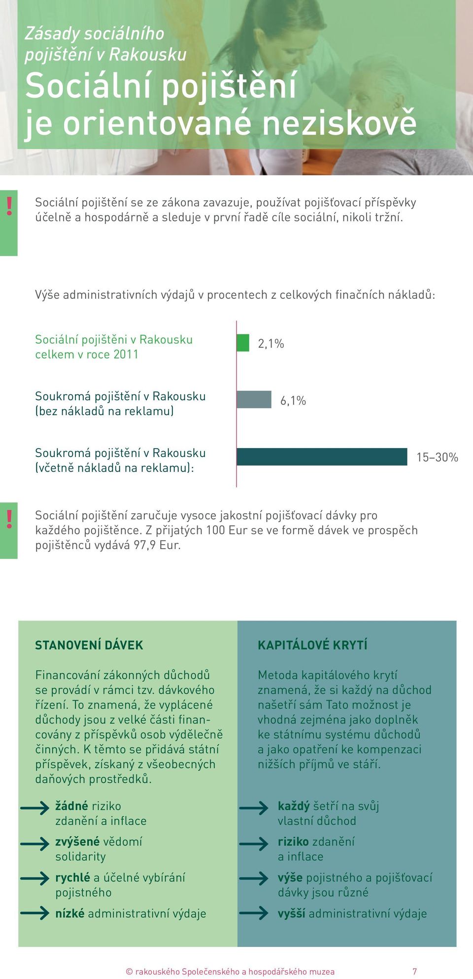 Výše administrativních výdajů v procentech z celkových finačních nákladů: Sociální pojištěni v Rakousku celkem v roce 2011 2,1% Soukromá pojištění v Rakousku (bez nákladů na reklamu) 6,1% Soukromá