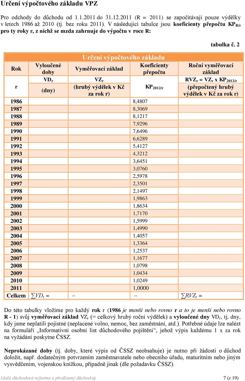 2 Určení výpočtového základu Rok Vyloučené Koeficienty Roční vyměřovací Vyměřovací základ doby přepočtu základ VD r VZ r RVZ r = VZ r x KP 2012/r r (hrubý výdělek v Kč KP 2012/r (přepočtený hrubý