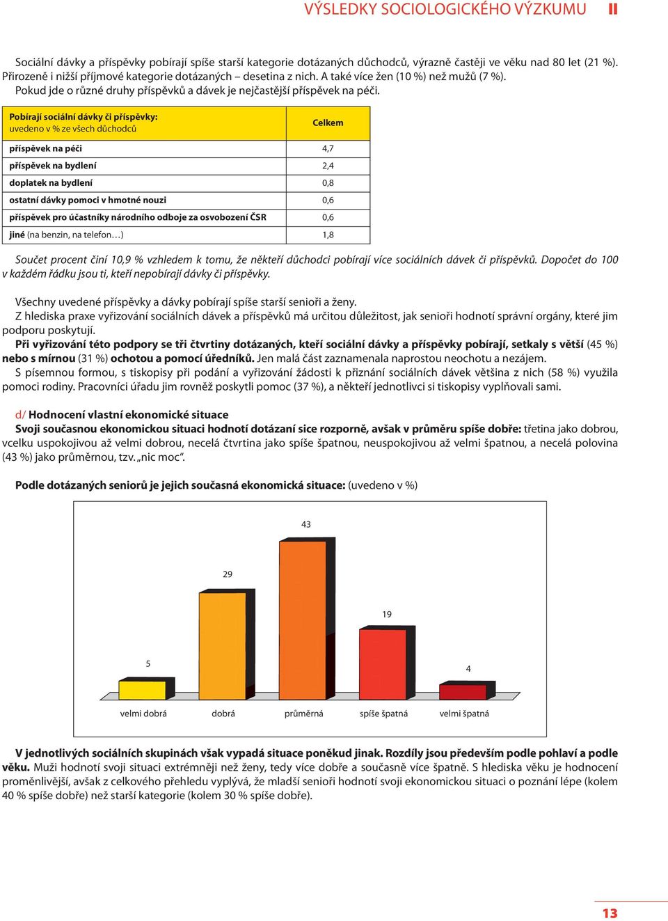 Pobírají sociální dávky či příspěvky: uvedeno v % ze všech důchodců Celkem příspěvek na péči 4,7 příspěvek na bydlení 2,4 doplatek na bydlení 0,8 ostatní dávky pomoci v hmotné nouzi 0,6 příspěvek pro