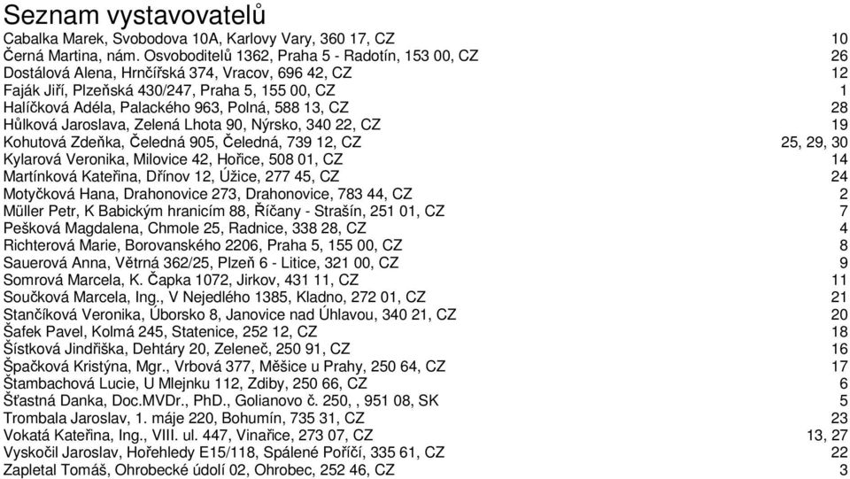 588 13, CZ 28 Hůlková Jaroslava, Zelená Lhota 90, Nýrsko, 340 22, CZ 19 Kohutová Zdeňka, Čeledná 905, Čeledná, 739 12, CZ 25, 29, 30 Kylarová Veronika, Milovice 42, Hořice, 508 01, CZ 14 Martínková